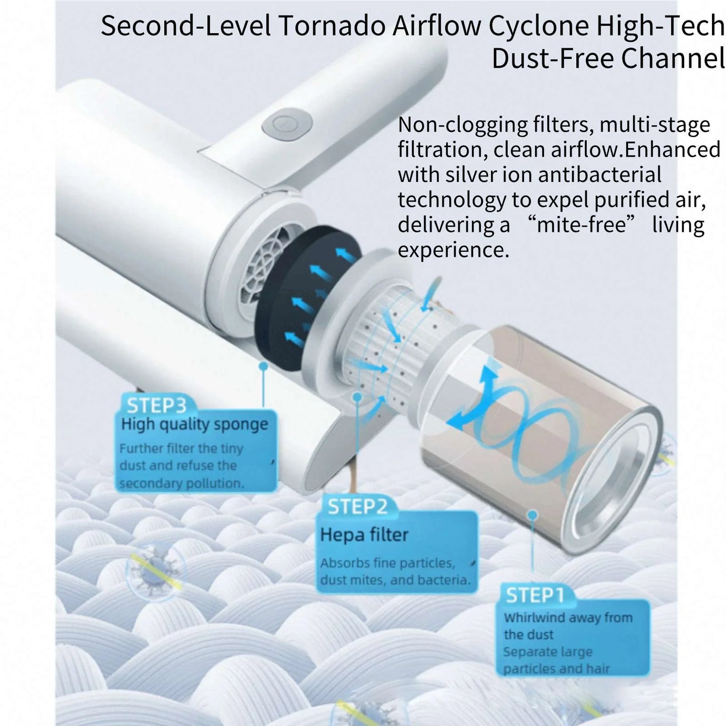 20000Pa Bed Vacuum Cleaner, Powerful Mattress Vacuum Cleaner for Mattress, Bed, Cloth Sofas, Pillows, Carpets, Handheld Cordless Vacuum Cleaner, Wireless Mite Remover Cleaning Machine