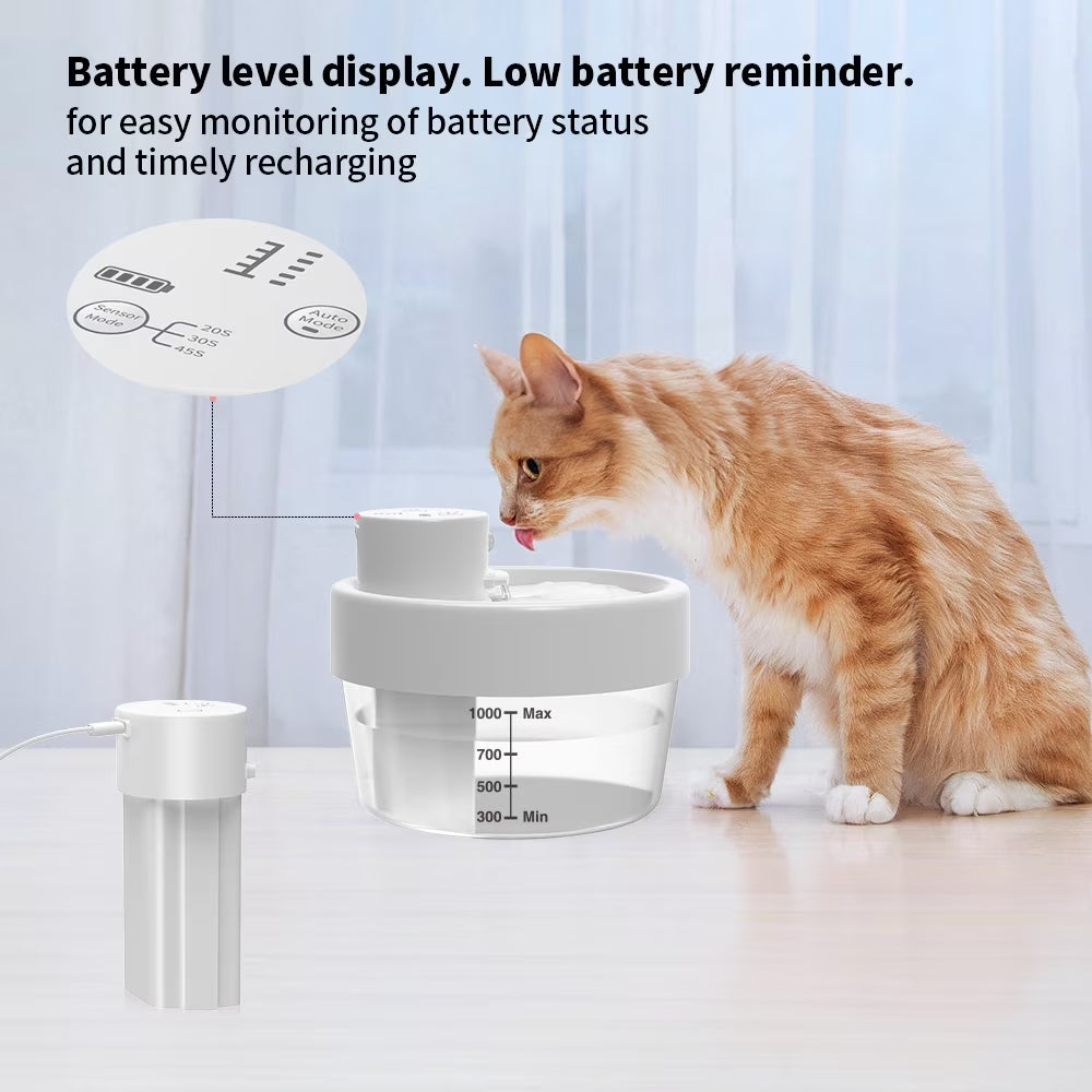 Charkool Cat Water Fountain,Rechargeable Automatic Pet Fountain, Sensitive Sensor Cat & Dog Water Dispenser,White