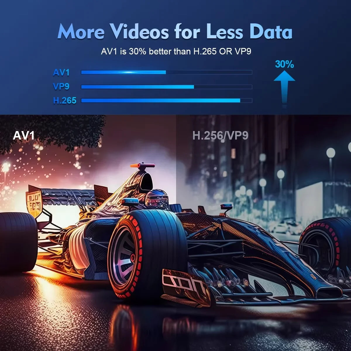 Android 11 4K Projector Wifi6 Hy300 Pro Allwinner H713 260Ansi Bt5.0 1280*720P Dual Wifi Home Theater Portable Outdoor