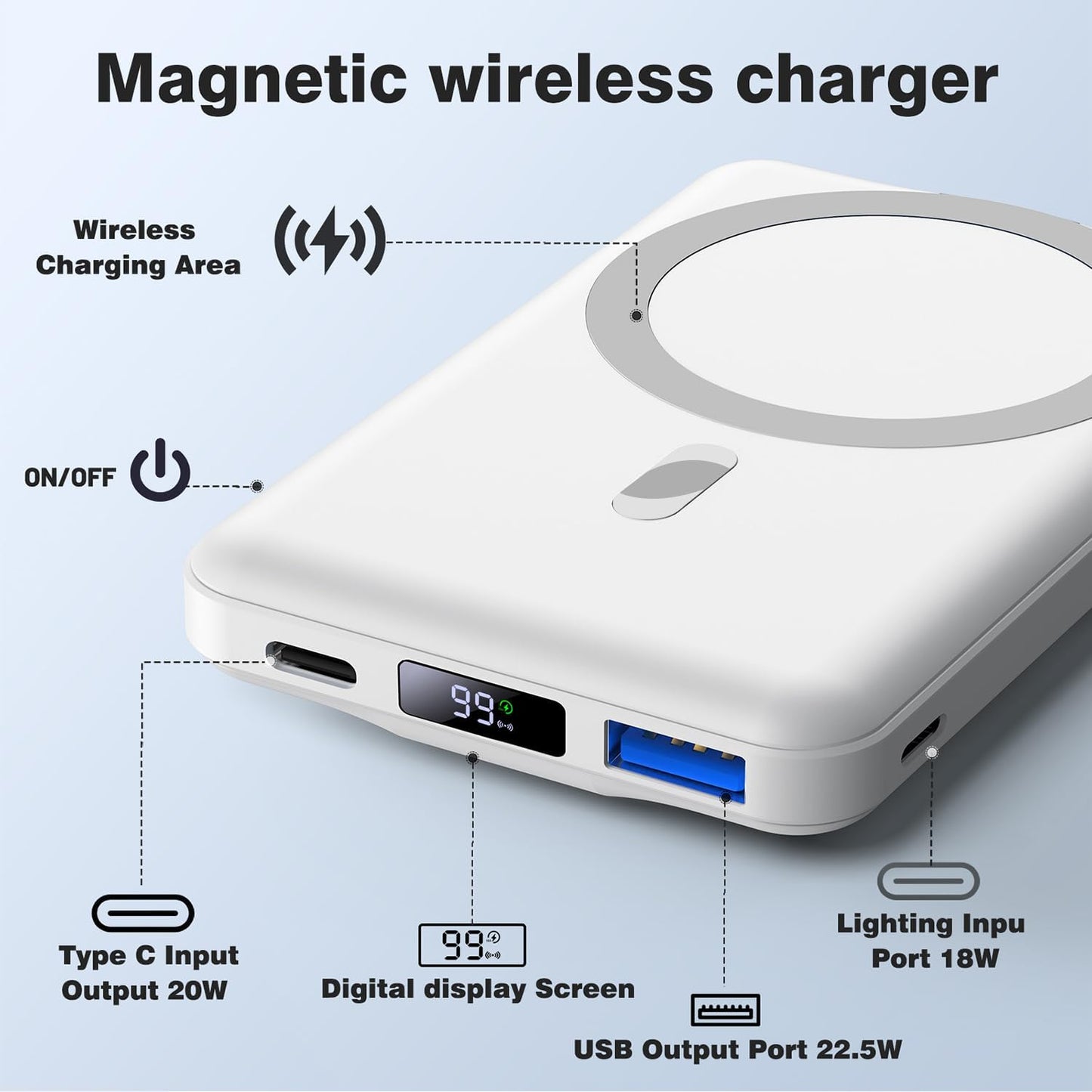 Mag-Safe Portable Charger, 5000mAh Magnetic Power Bank 22.5W Fast Charging,Mini Battery Pack Wireless with LED Display&Foldable Stand for iPhone 17/16/15/14/13/12 Series (Polar White)