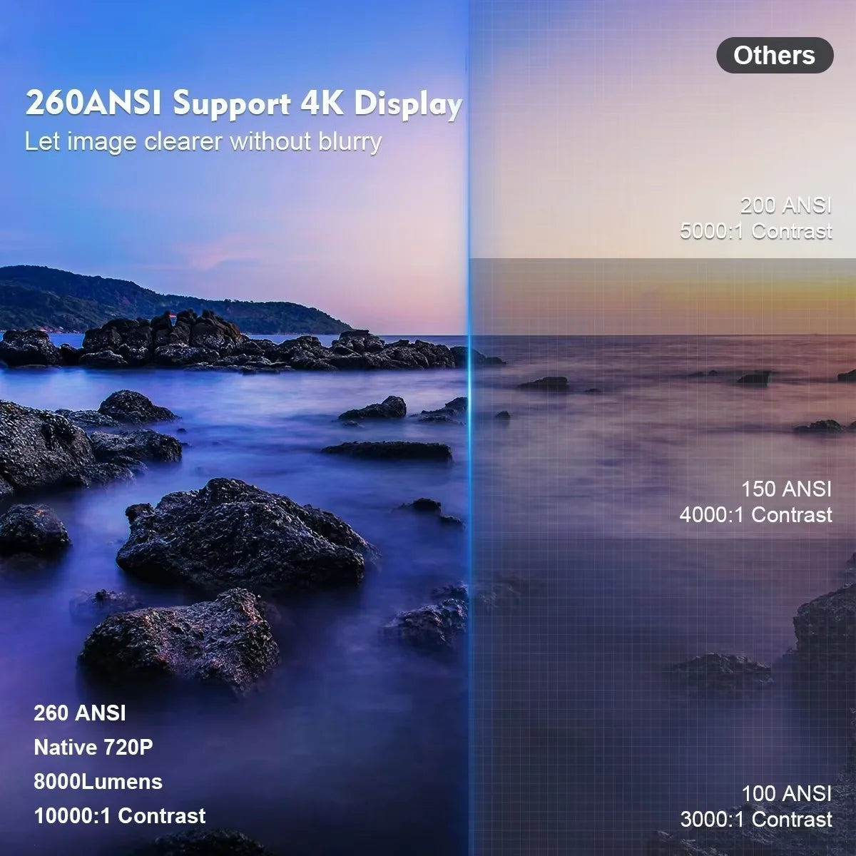 Android 11 4K Projector Wifi6 Hy300 Pro Allwinner H713 260Ansi Bt5.0 1280*720P Dual Wifi Home Theater Portable Outdoor