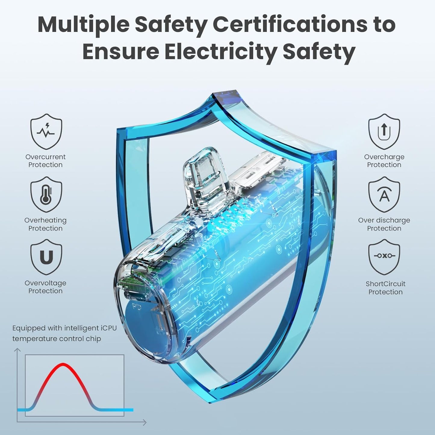 [2-Pack] Mini Portable Charger for iPhone,5200mAh Ultra Compact PD Fast Charging Power Bank,Plug-in Battery Pack Travel Cordless Phone Charger, Compatible with iPhone and Android Devices