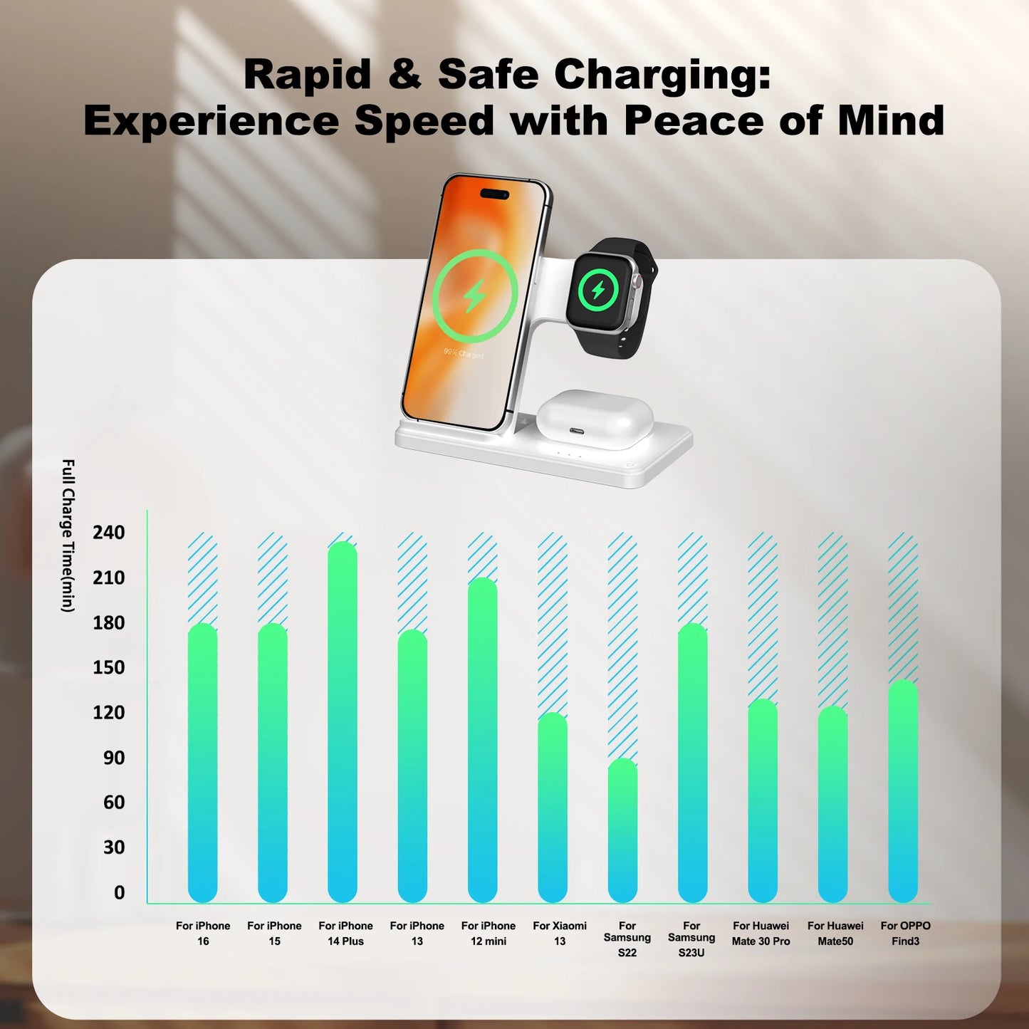 15W Magnetic Wireless Charger Stand Foldable 3 in 1 Fast Charging Sation for Iphone 17- 12 Pro Max Apple Watch 8 7 Airpods Pro