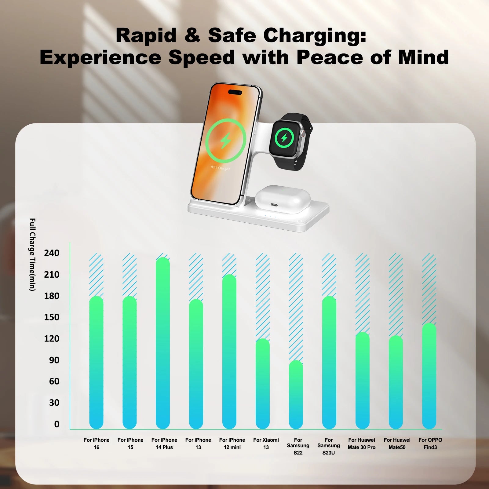 15W Magnetic Wireless Charger Stand Foldable 3 in 1 Fast Charging Sation for Iphone 17- 12 Pro Max Apple Watch 8 7 Airpods Pro
