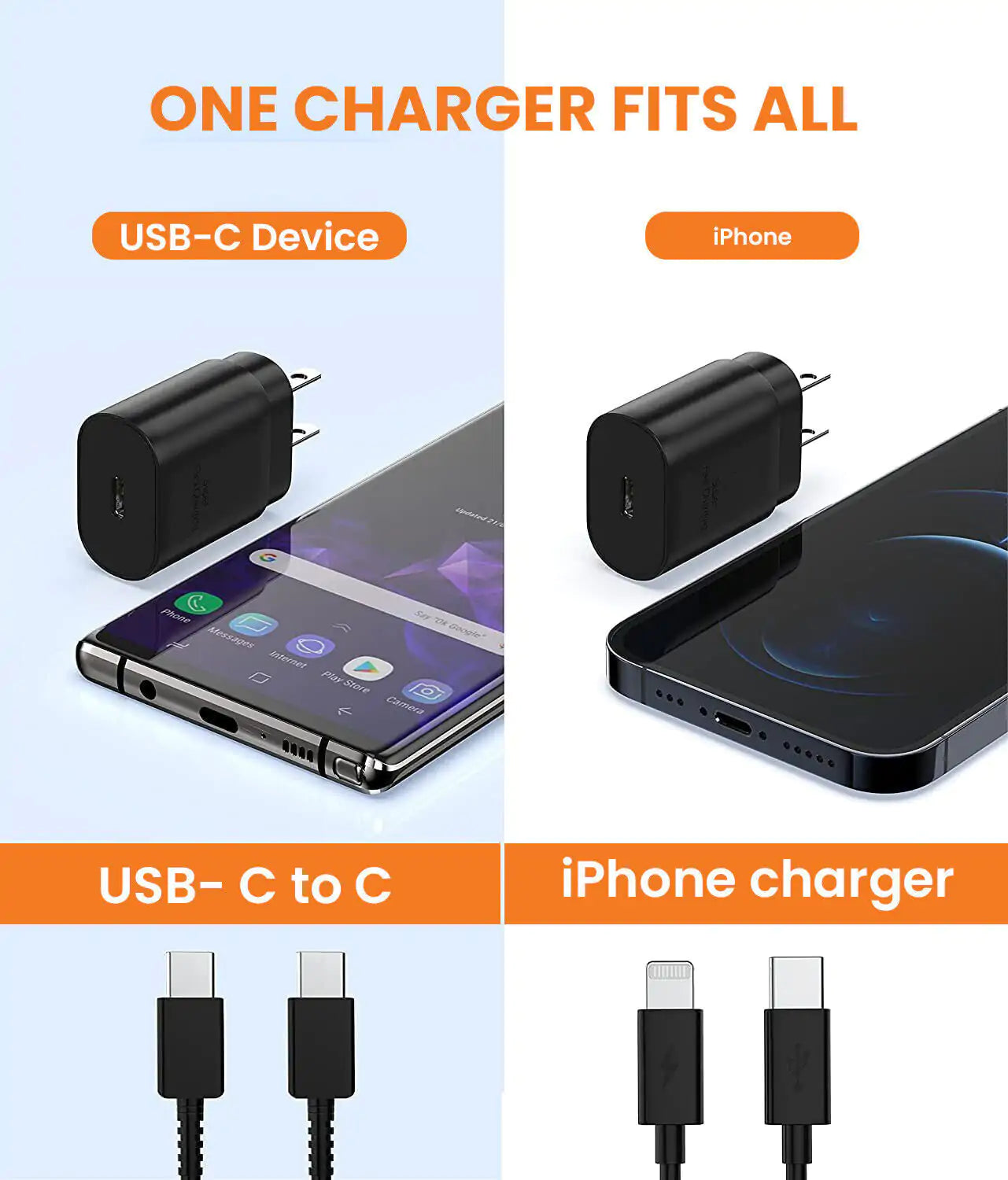25W Type-C Super Fast Wall Charger | PD3.0 USB | Essential Selects