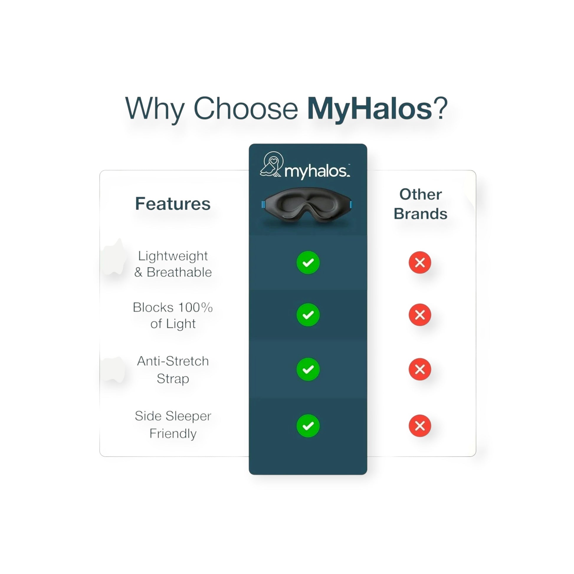 Essential Selects MyHalos 3D contoured blackout sleep mask comparison chart highlighting key comfort and light-blocking features