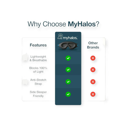 Essential Selects MyHalos 3D contoured blackout sleep mask comparison chart highlighting key comfort and light-blocking features